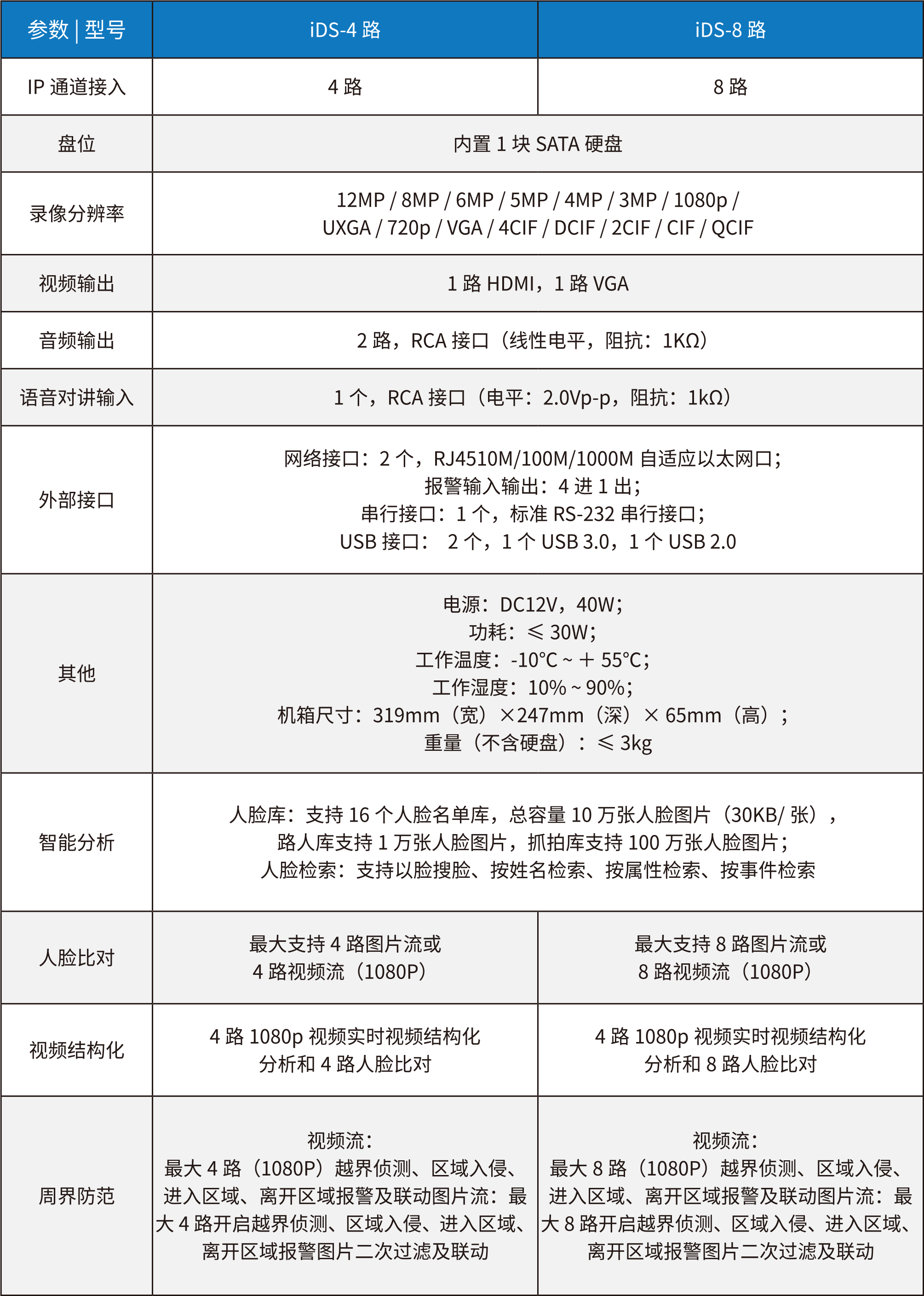 服务器参数.png